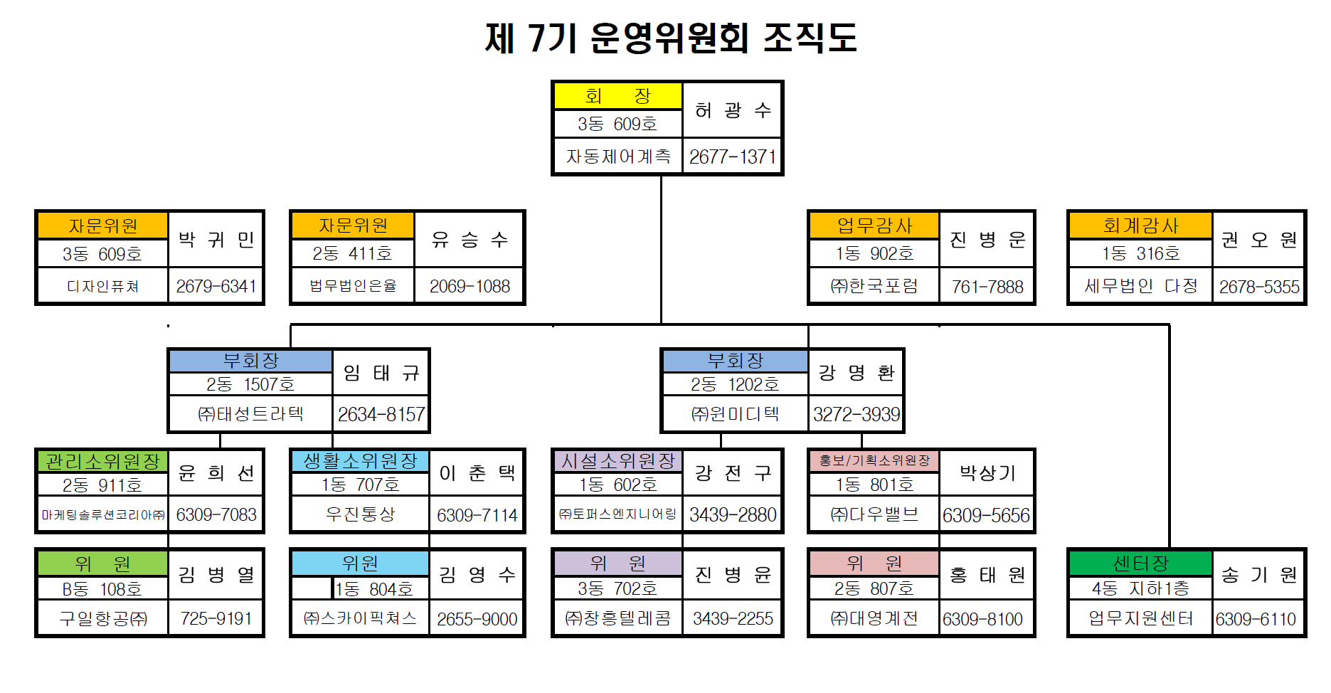 운영위원회조직도